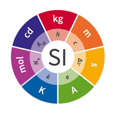 Sistema Internacional de Unidades